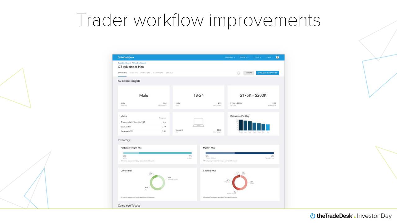 The Trade Desk Investor Day Slideshow (NASDAQTTD) Seeking Alpha