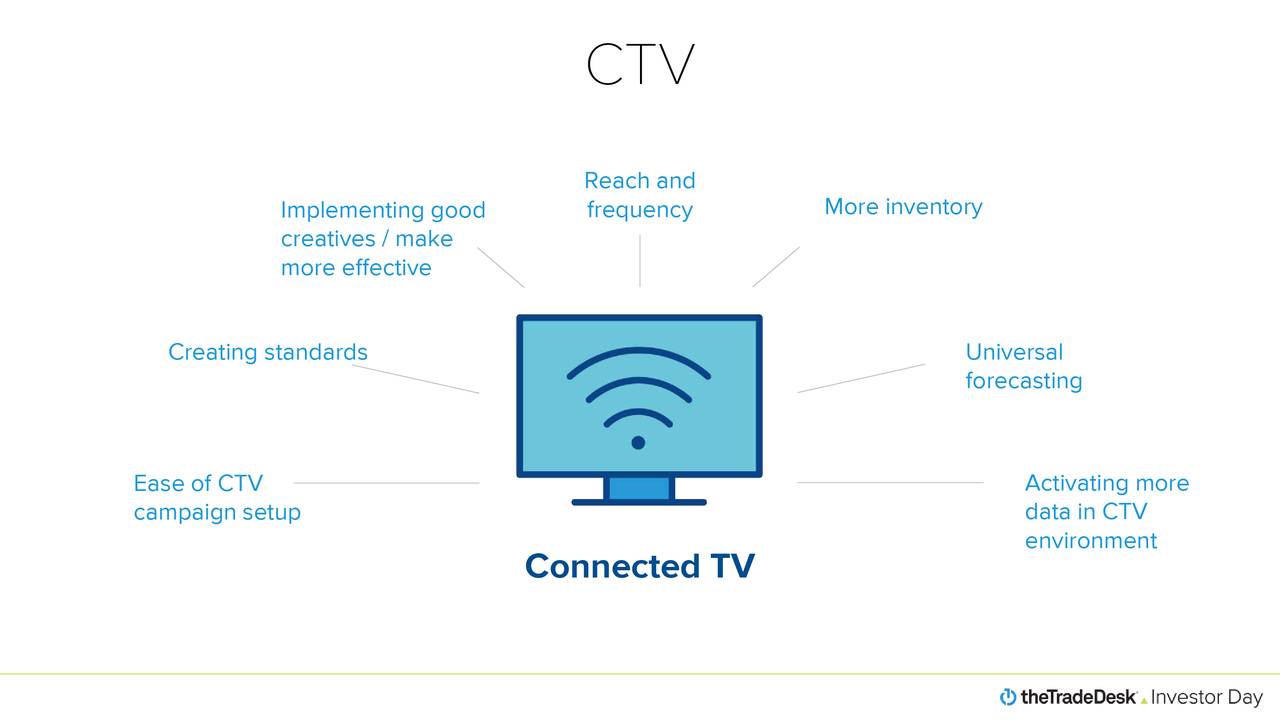 The Trade Desk Investor Day Slideshow (NASDAQTTD) Seeking Alpha