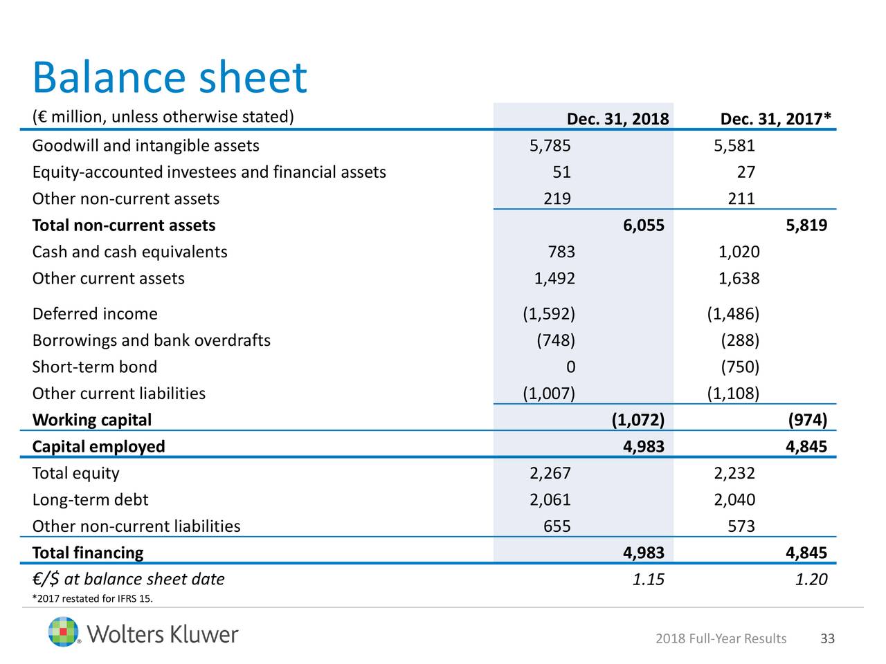 Wolters Kluwer N.V. 2018 Q4 Results Earnings Call Slides (OTCMKTS