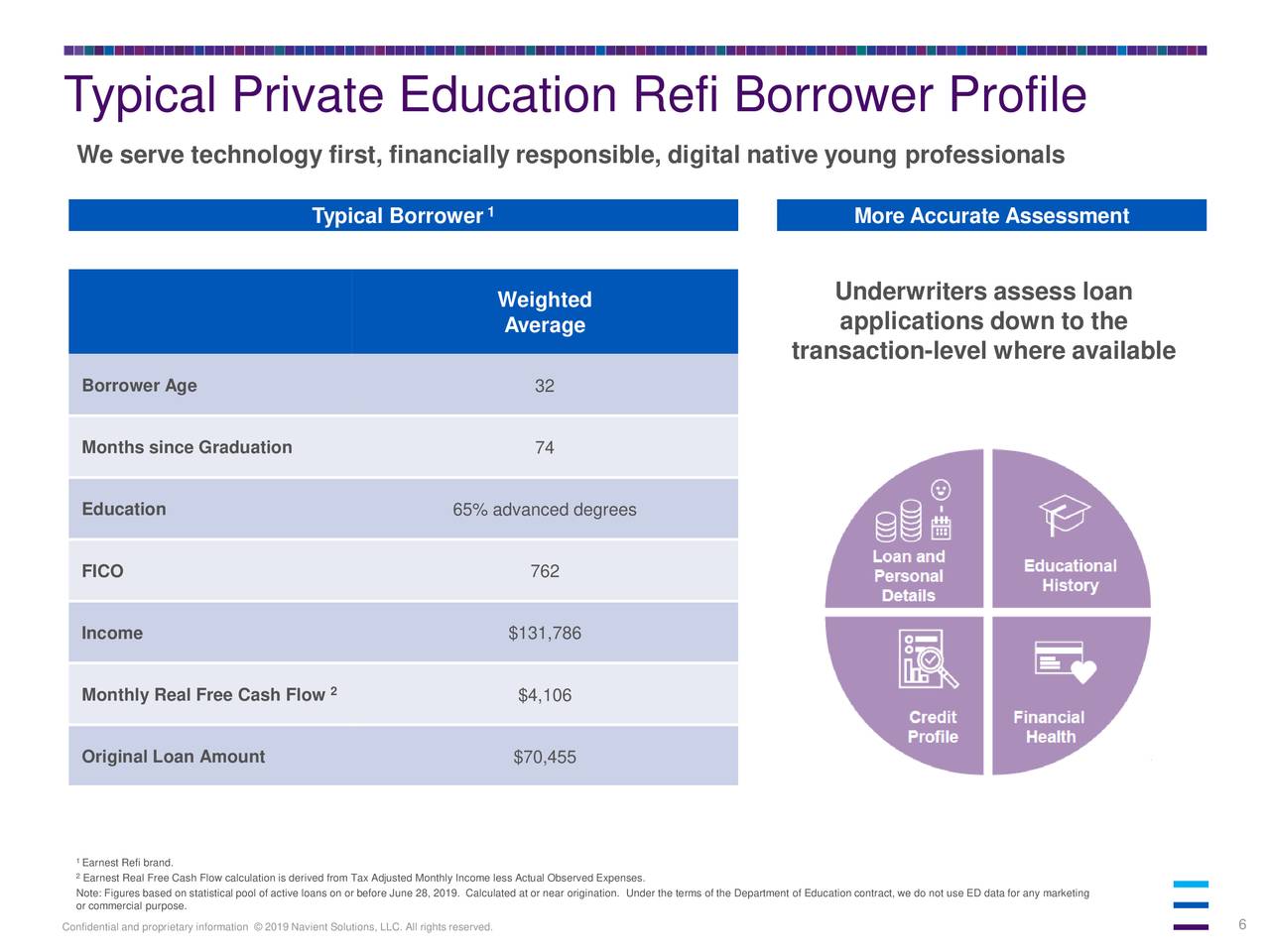 Navient (NAVI) Presents At SFIG 2019 Conference Slideshow (NASDAQ