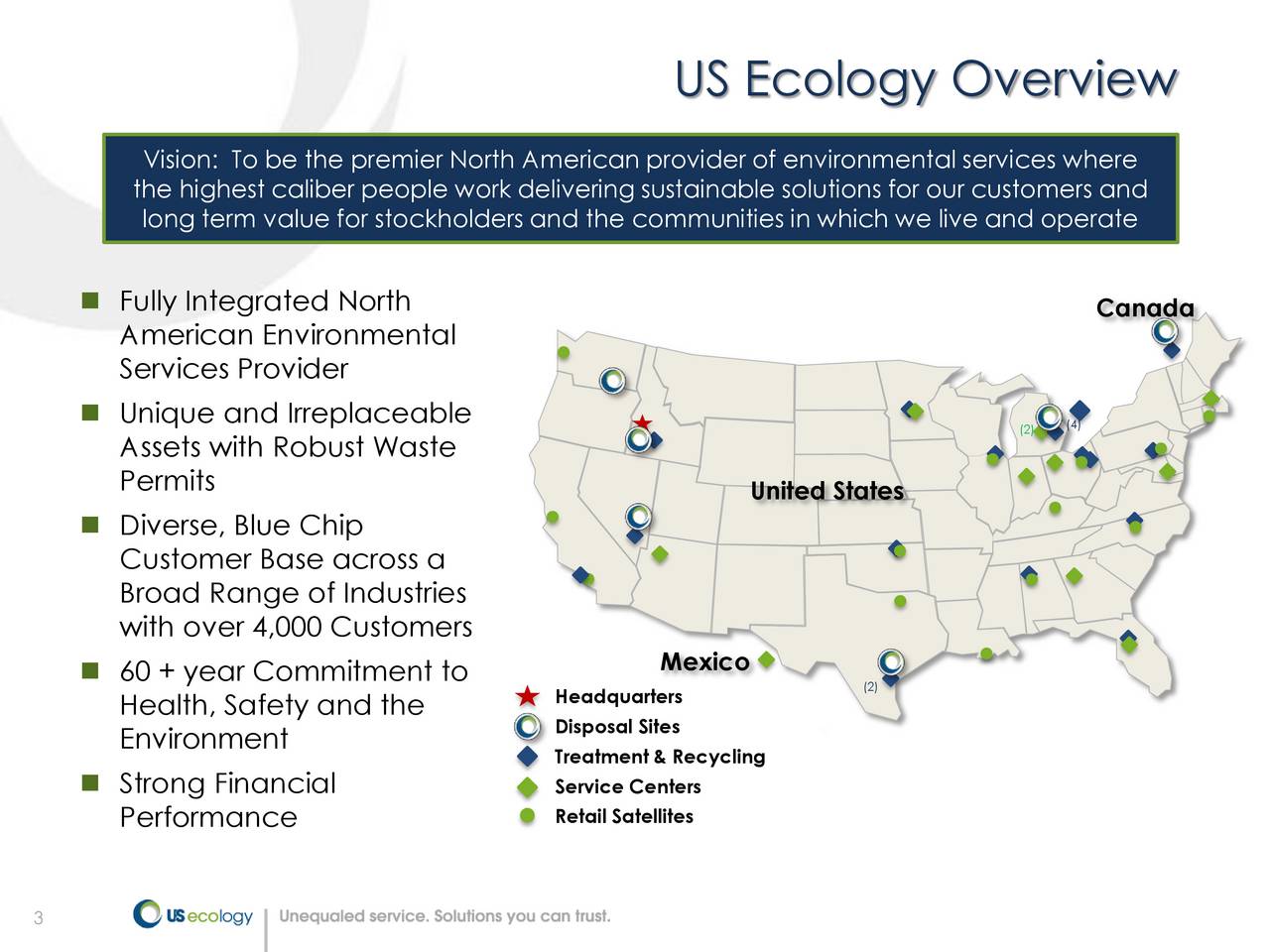 US Ecology (ECOL) Investor Presentation Slideshow (NASDAQECOL