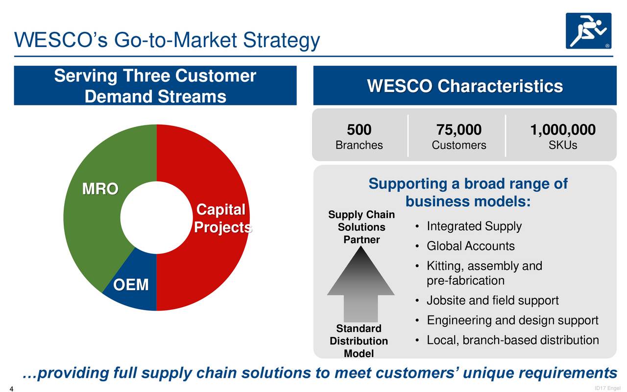 WESCO (WCC) Presents At Electrical Products Group 2017 Annual Spring