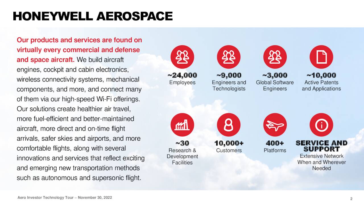 Honeywell International (HON) Presents At Aero Investor Technology Tour