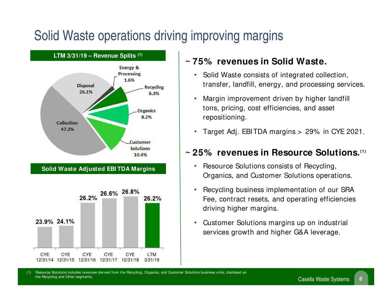 Casella Waste Systems (CWST) Presents At KeyBanc Capital Markets 2019