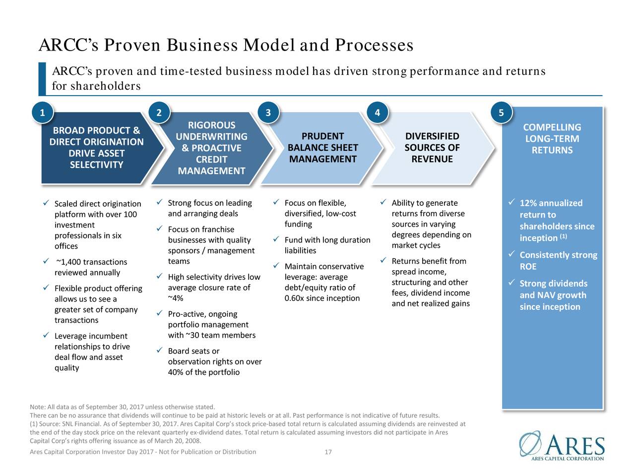 Arcc Model Concept Map