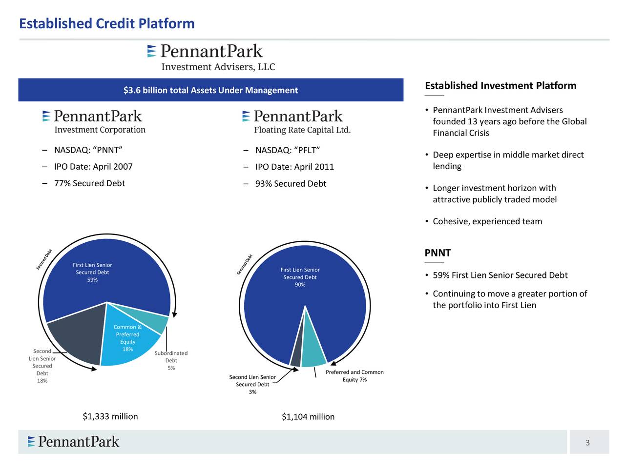 PennantPark Investment 2020 Q3 Results Earnings Call Presentation