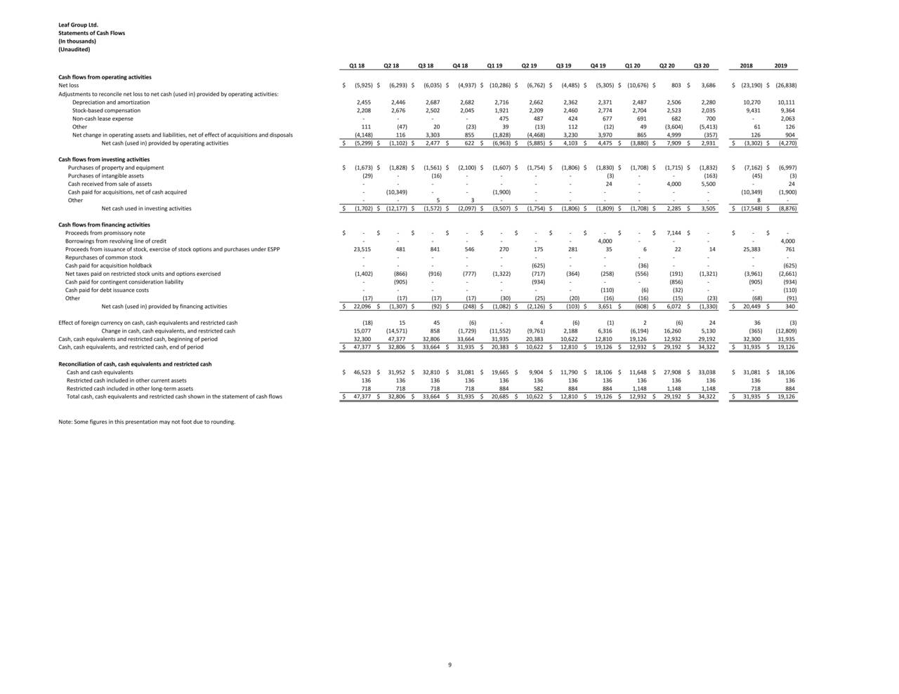 Leaf Group Ltd. 2020 Q3 Results Earnings Call Presentation (NYSE