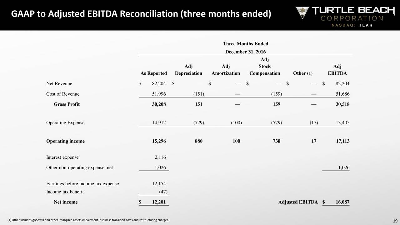 Turtle Beach Corporation 2016 Q4 Results Earnings Call Slides