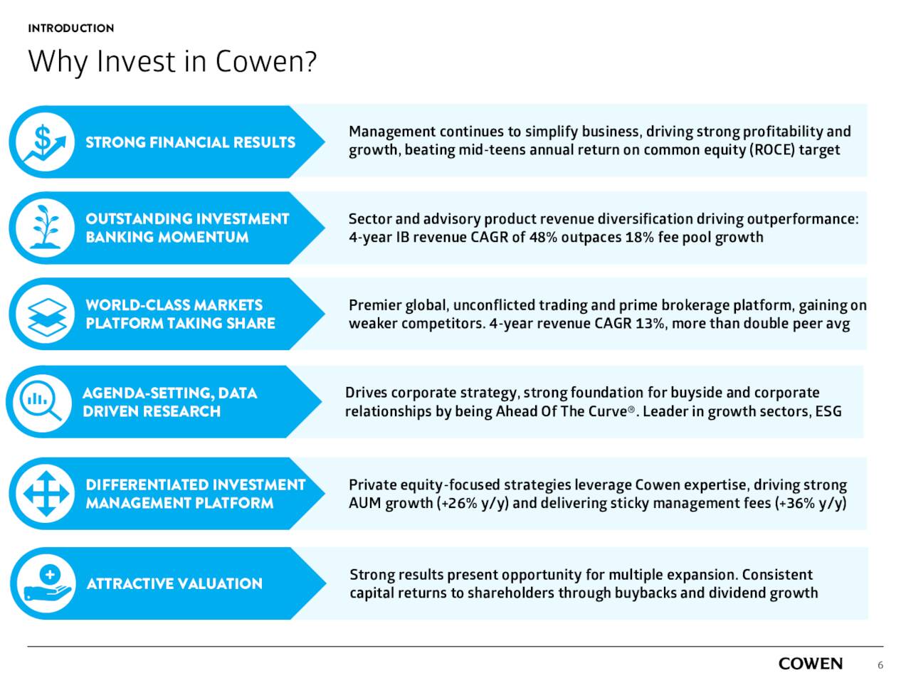 Cowen Inc. Stock Appears Too Cheap (NASDAQCOWN) Seeking Alpha