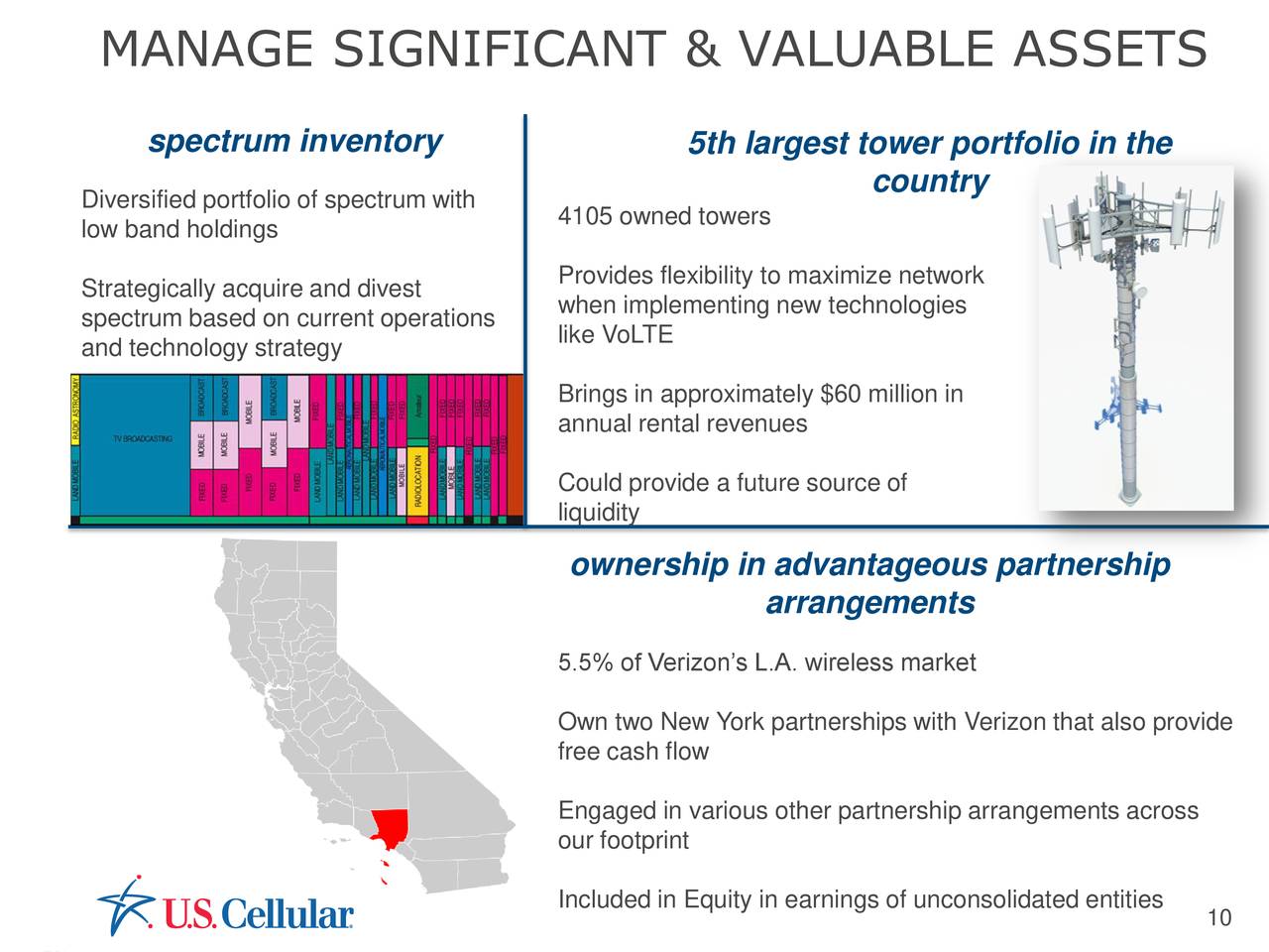Telephone and Data Systems (TDS) Presents At Oppenheimer 21st Annual