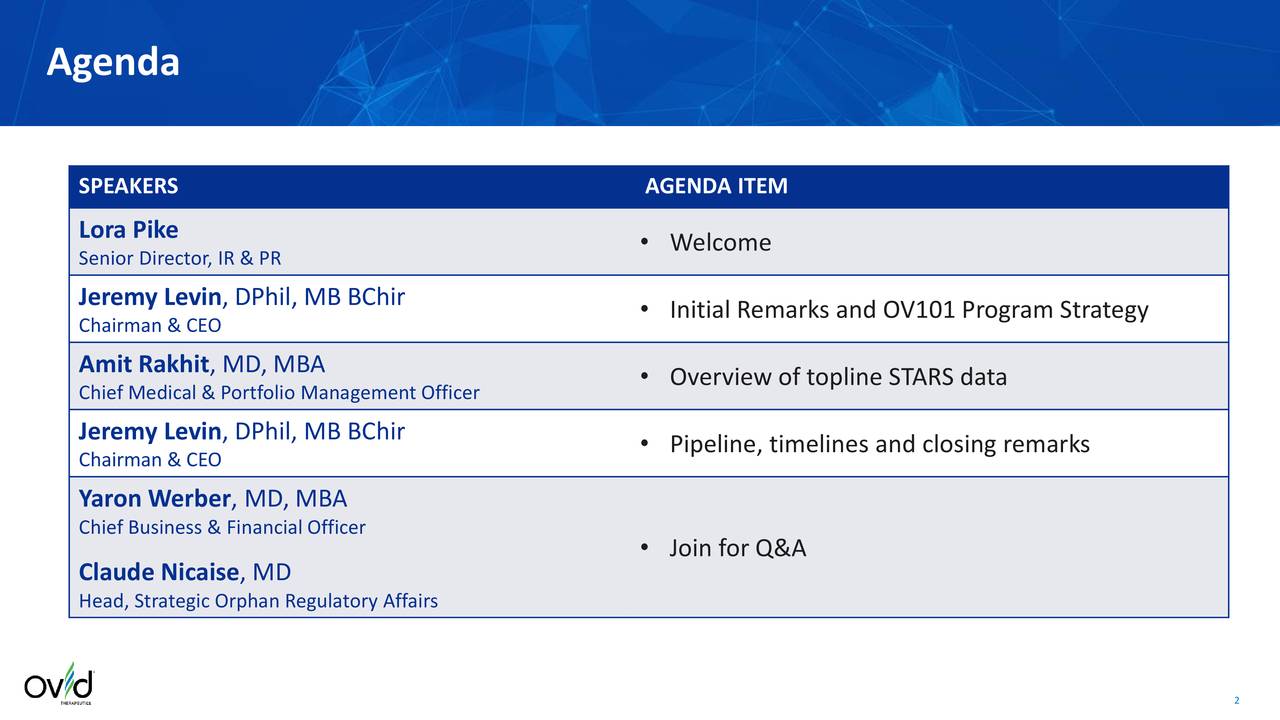Ovid Therapeutics (OVID) OV101 Phase 2 Trial Data Slideshow (NASDAQ