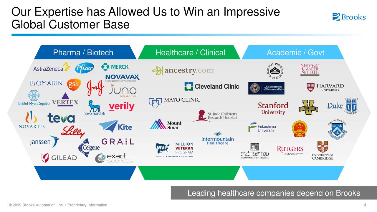 Brooks Automation (BRKS) Investor Presentation Slideshow (NASDAQBRKS