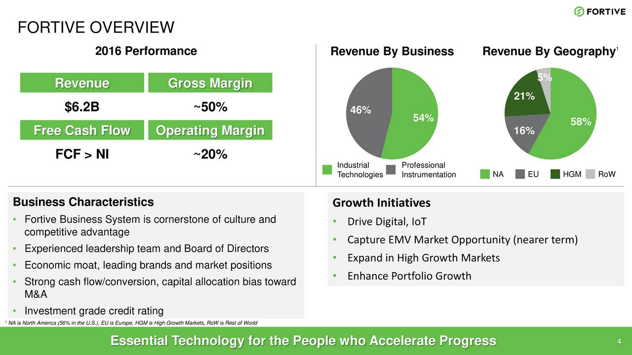 Fortive Corporation (FTV) Presents At Electrical Products Group 2017