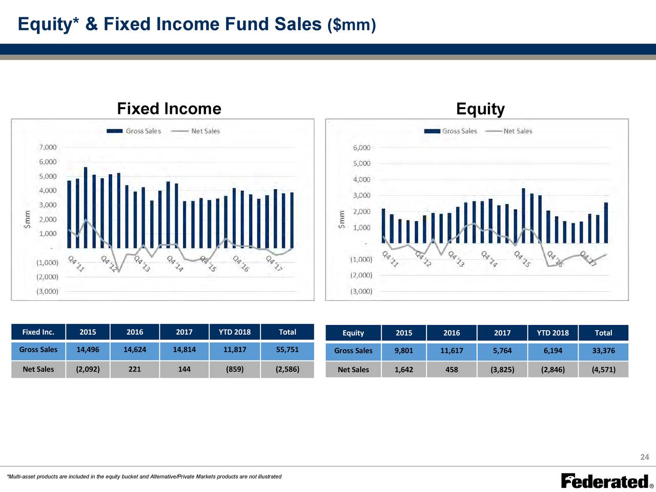 Federated Investors Wealth Professional