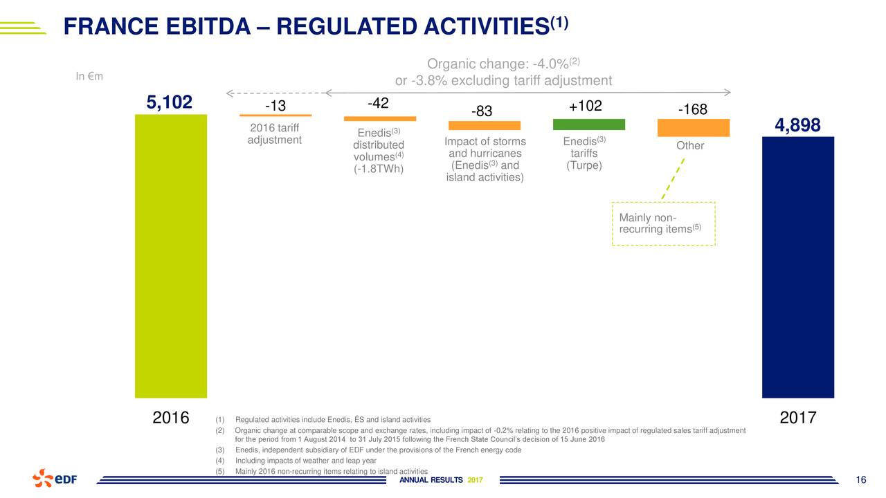 Electricite de France SA (E2F) Stock Price & News Google
