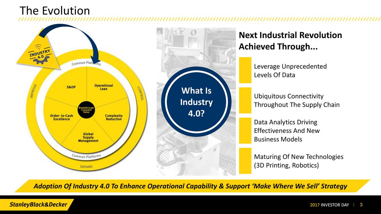 Stanley Black & Decker (SWK) Investor Presentation Slideshow