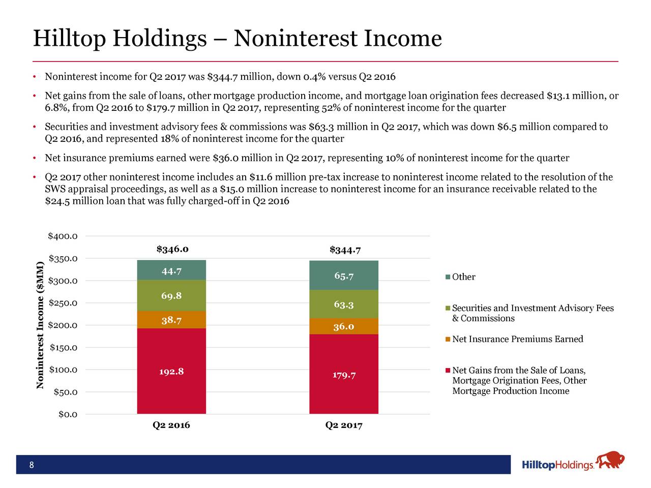 Hilltop Holdings Inc. 2017 Q2 Results Earnings Call Slides (NYSE