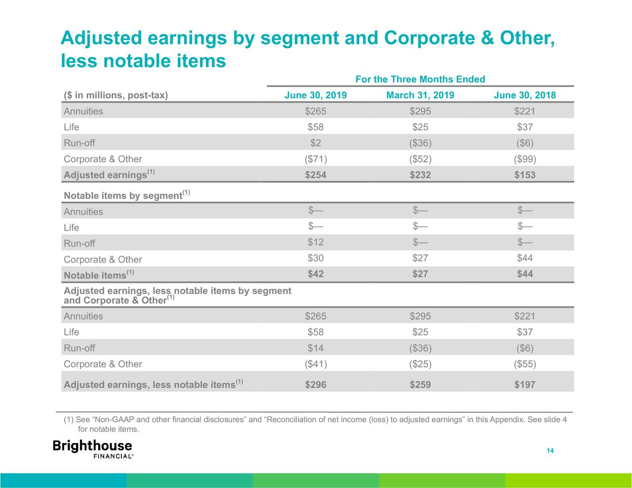 Brighthouse Financial, Inc. 2019 Q2 Results Earnings Call Slides