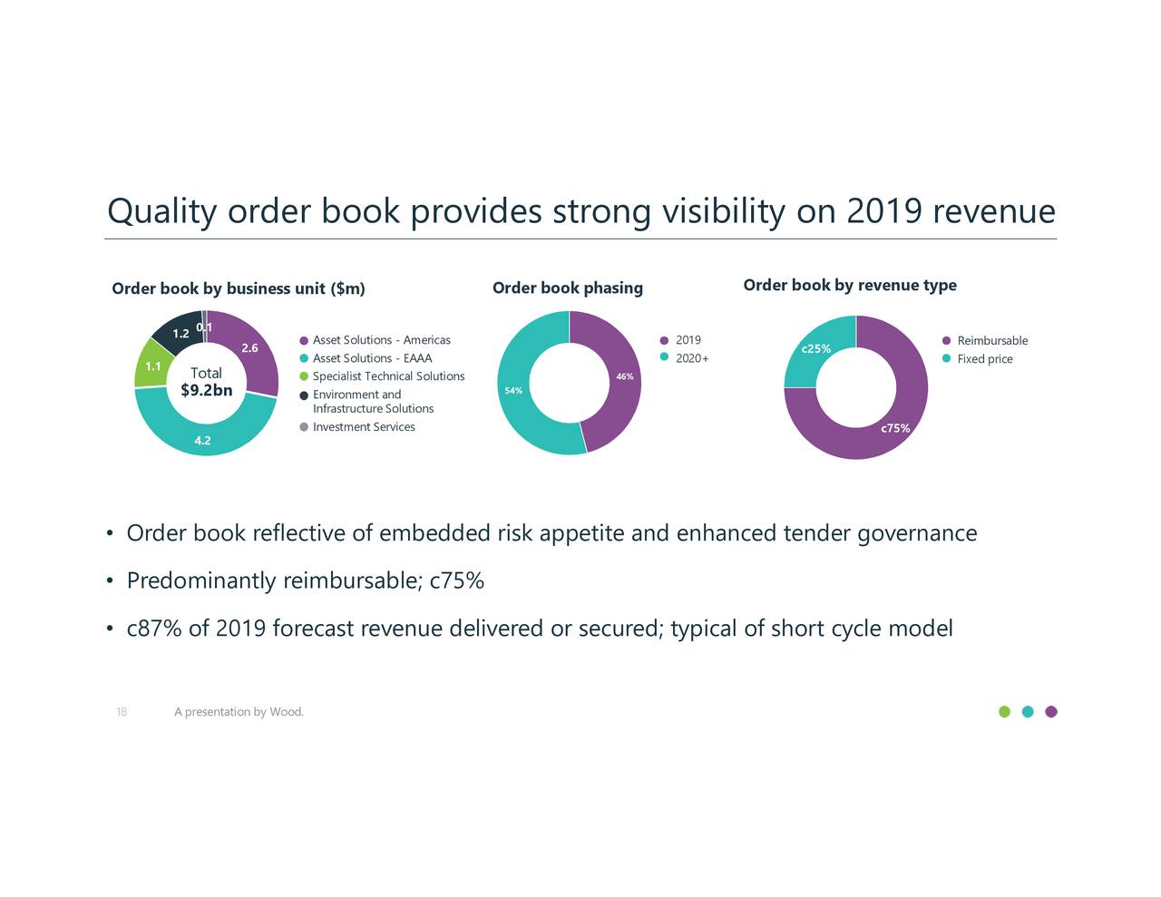 John Wood Group PLC 2019 Q2 Results Earnings Call Slides (OTCMKTS