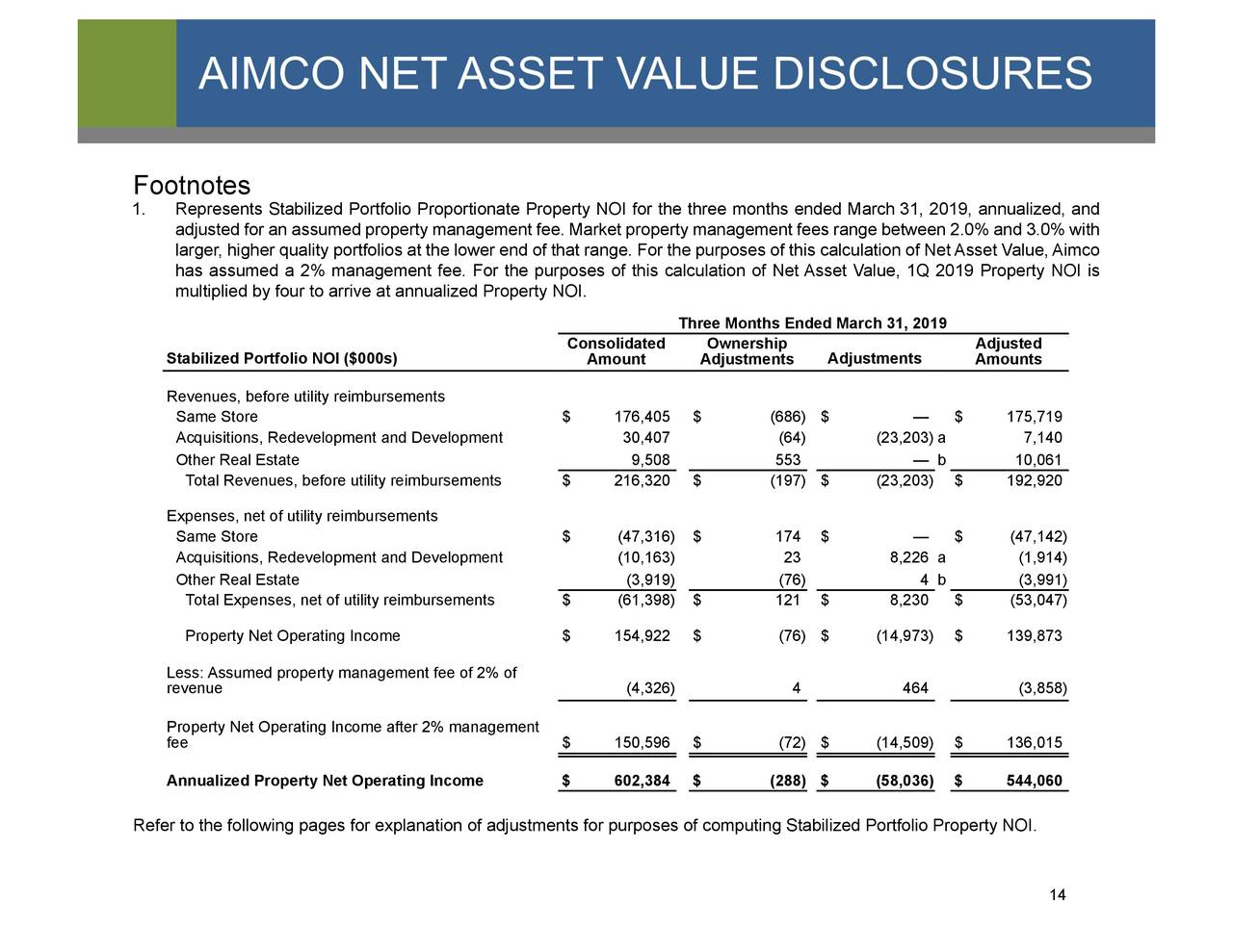 Apartment Investment and Management Company (AIV) Investor Presentation