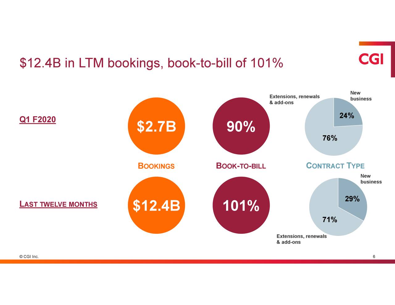 CGI Inc. 2020 Q1 Results Earnings Call Presentation (NYSEGIB