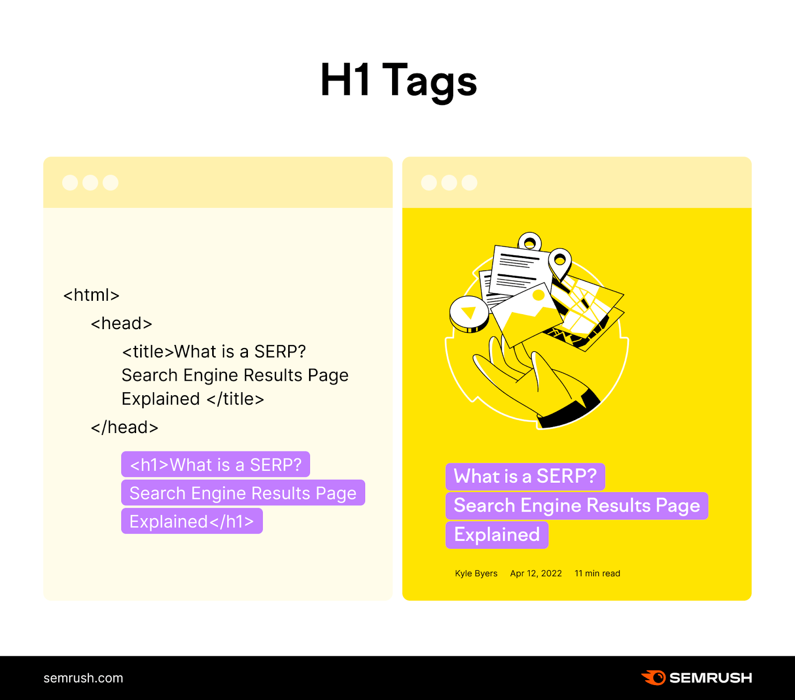 What Is a Title Tag? How to Optimize Your SEO Titles
