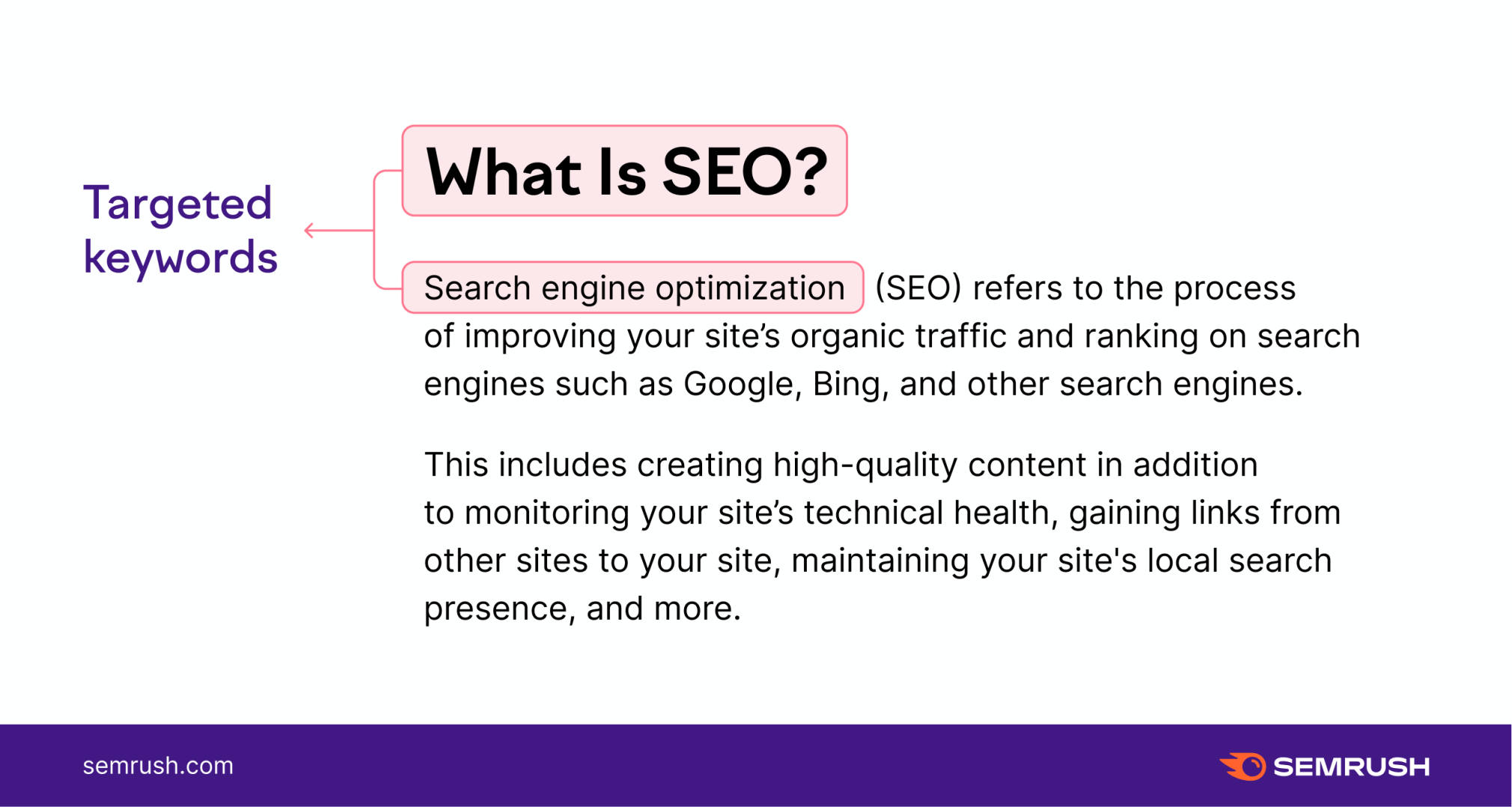 What Are Keywords? Definition, Purpose & How to Find Them