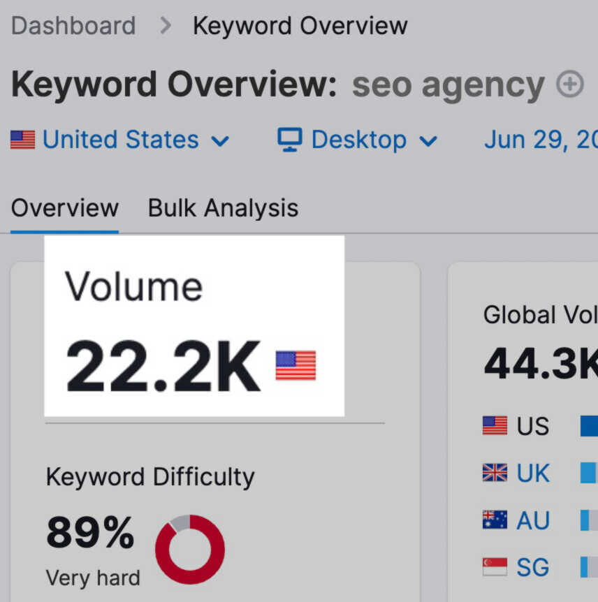 Keyword Analysis How to Analyze Your Keywords for SEO