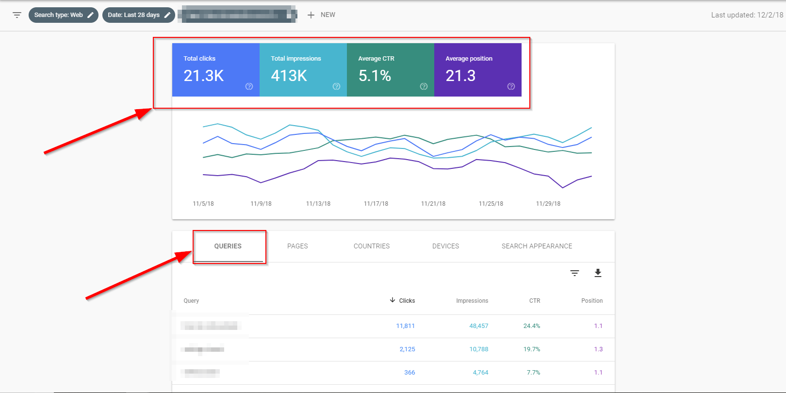 How to Protect Your Position When You Rank 1st in SEO