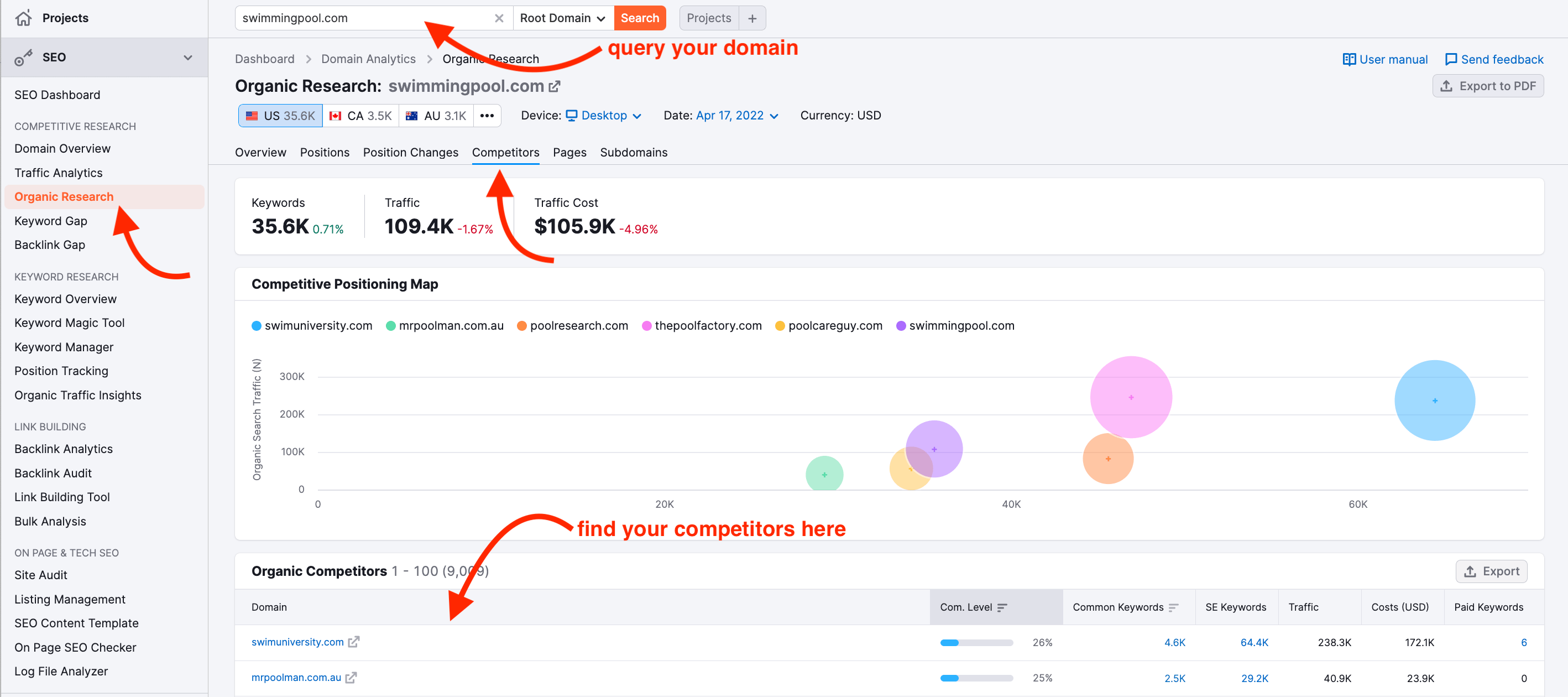 Discover your Online Competitors Using Semrush