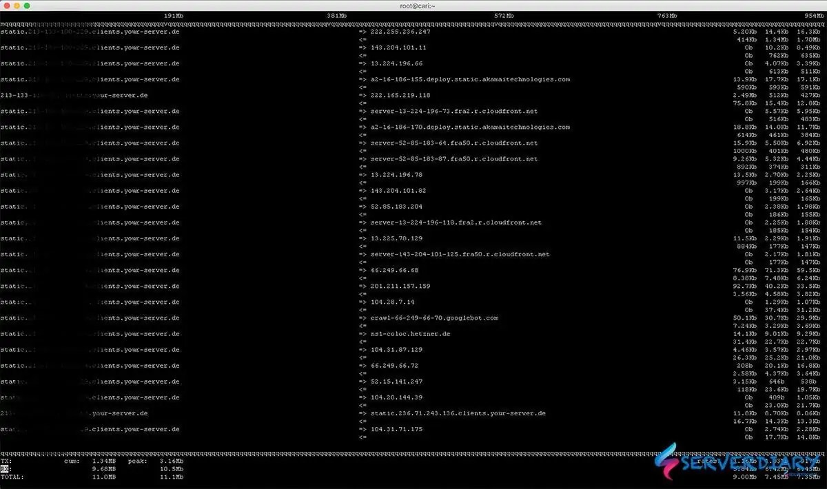 Real time monitor linux network and bandwidth using Iftop