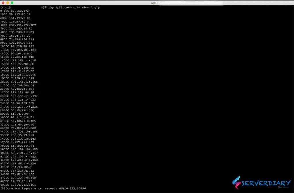 Ip2location bin database hatiklo