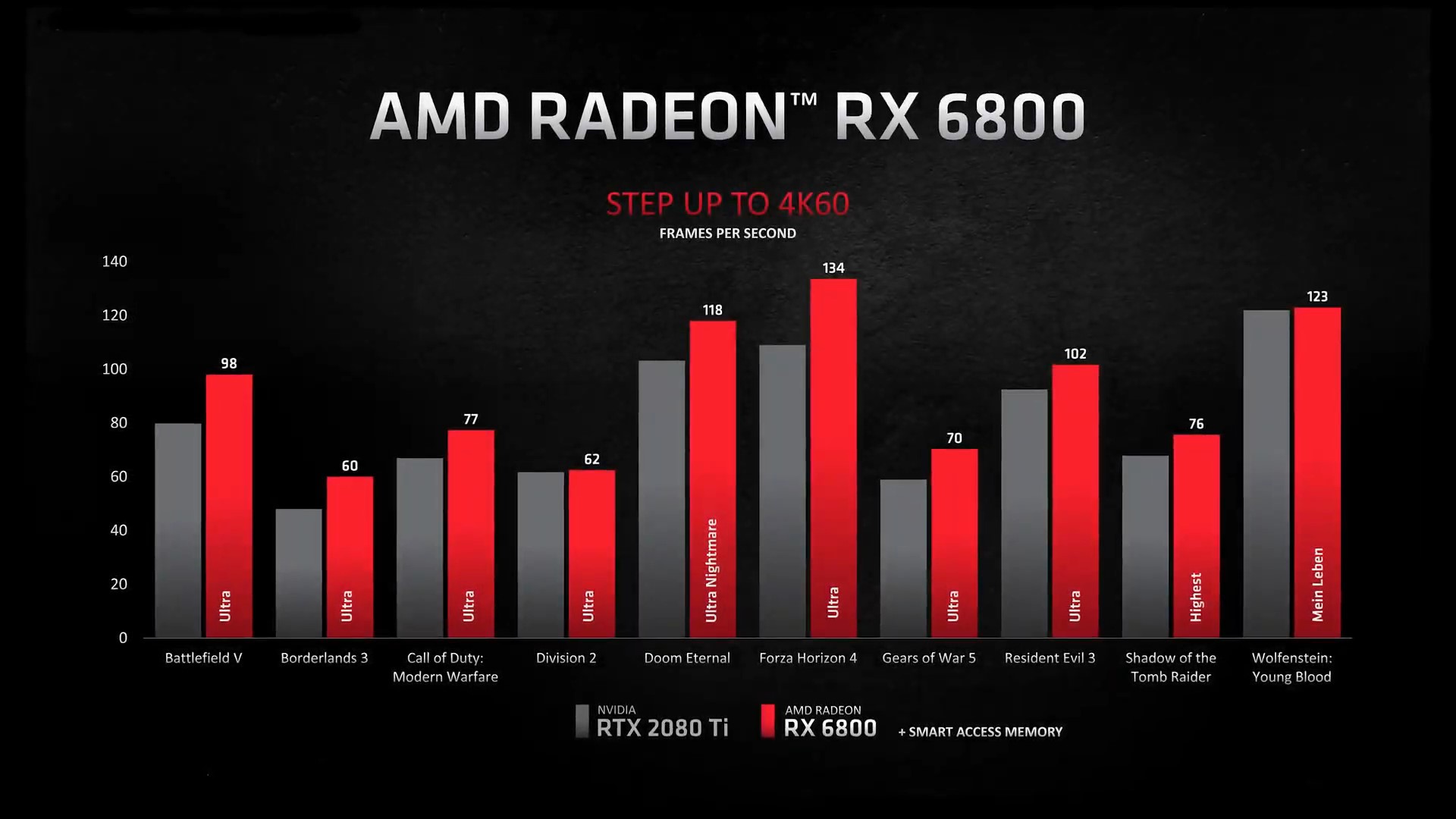 AMD vs NVIDIA rekabeti ne durumda? Devler kapışıyor