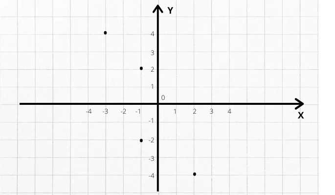 Plano cartesiano o que é, como fazer e exemplos Significados