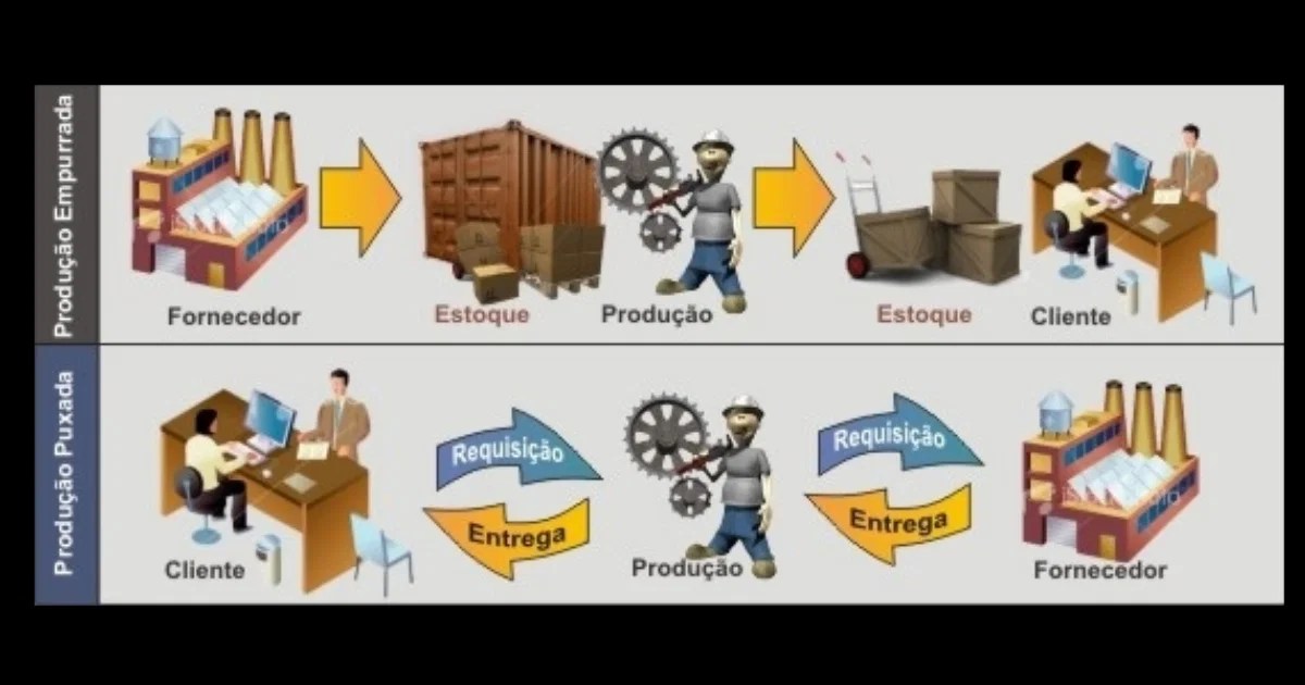 Principais características do Toyotismo Significados