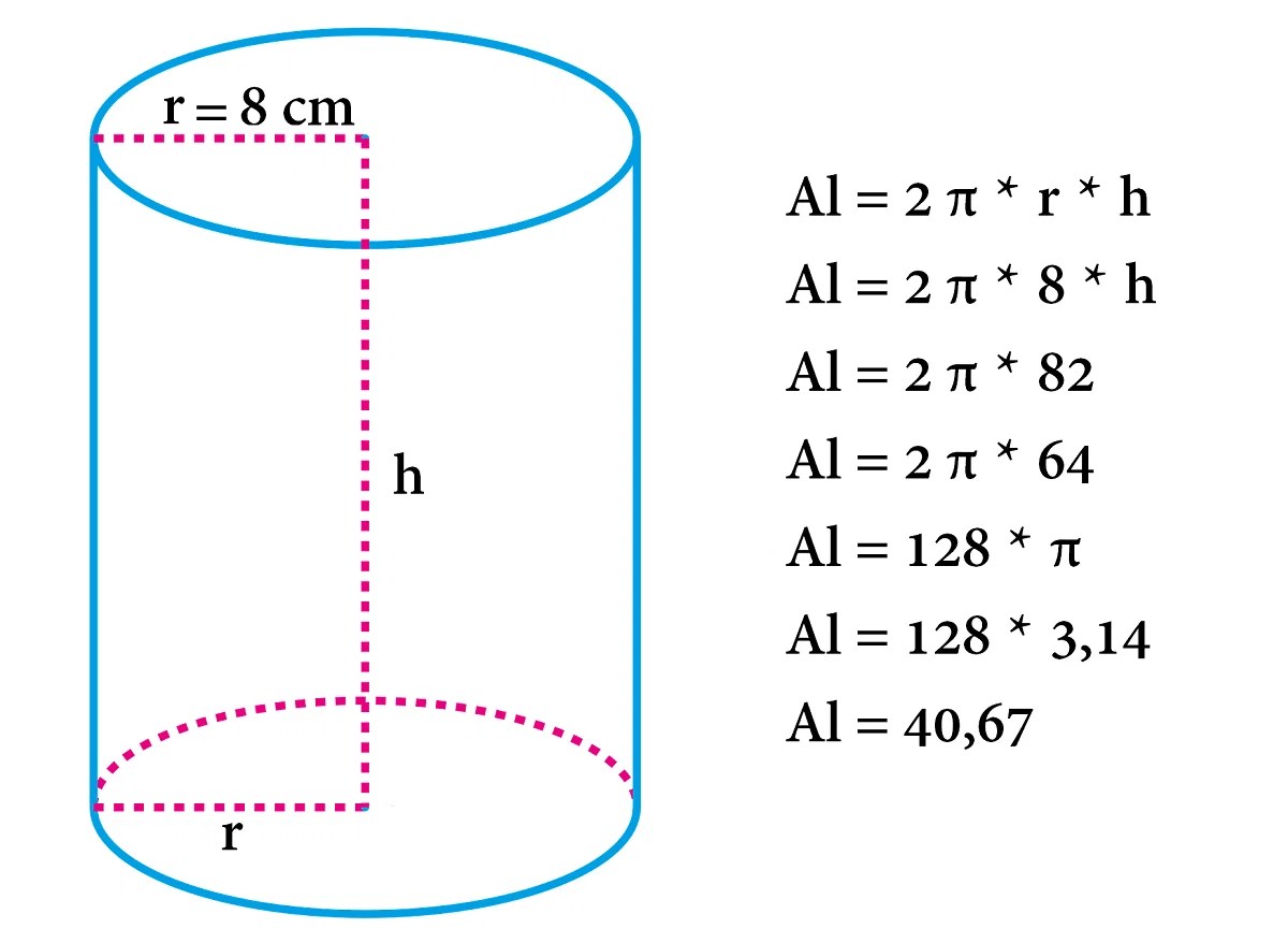 Número Pi (π) o que é, valor, símbolo e como calcular Enciclopédia