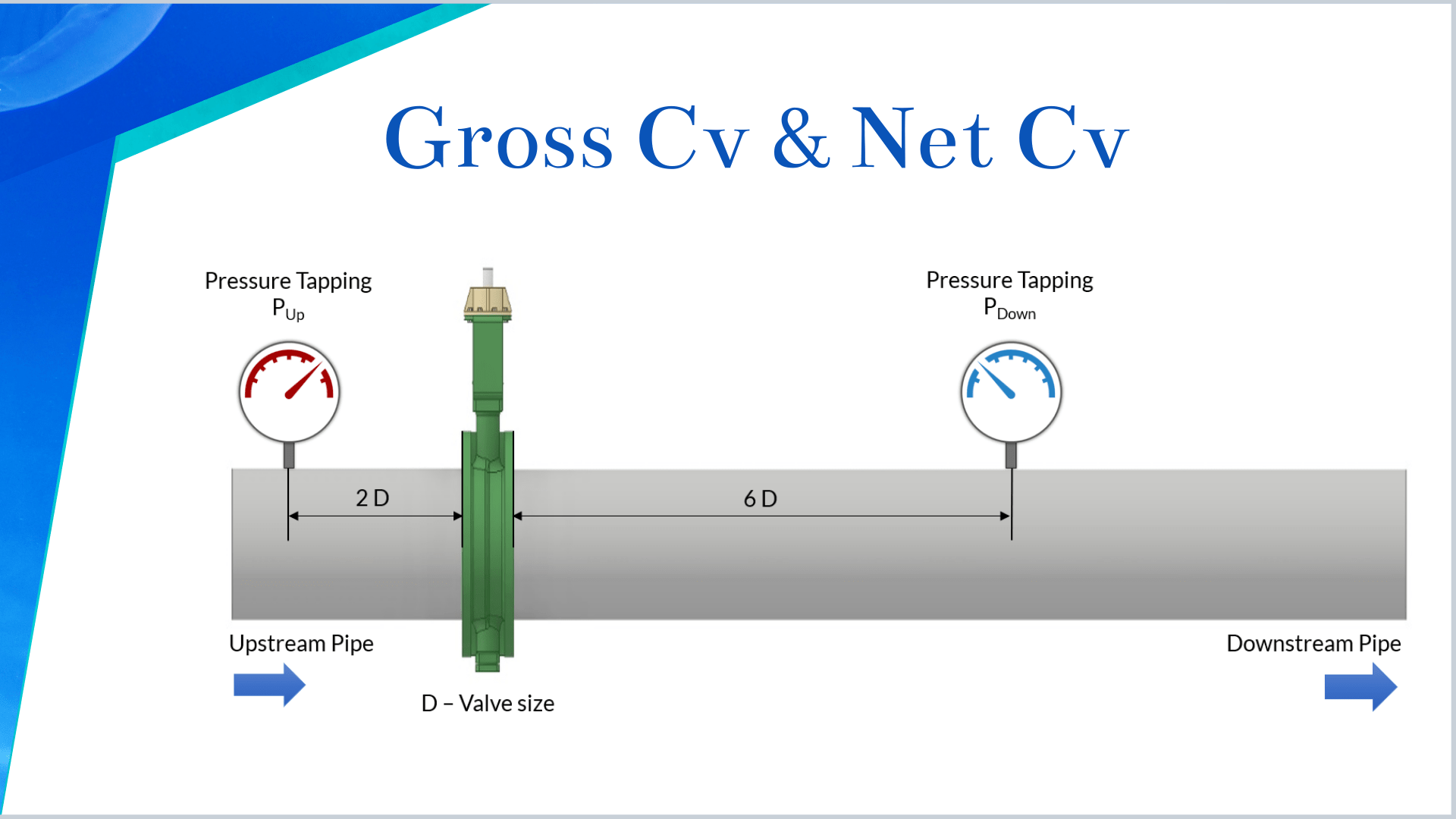 Net Cv and Gross Cv can be obtained using Autonomous Valve CFD app