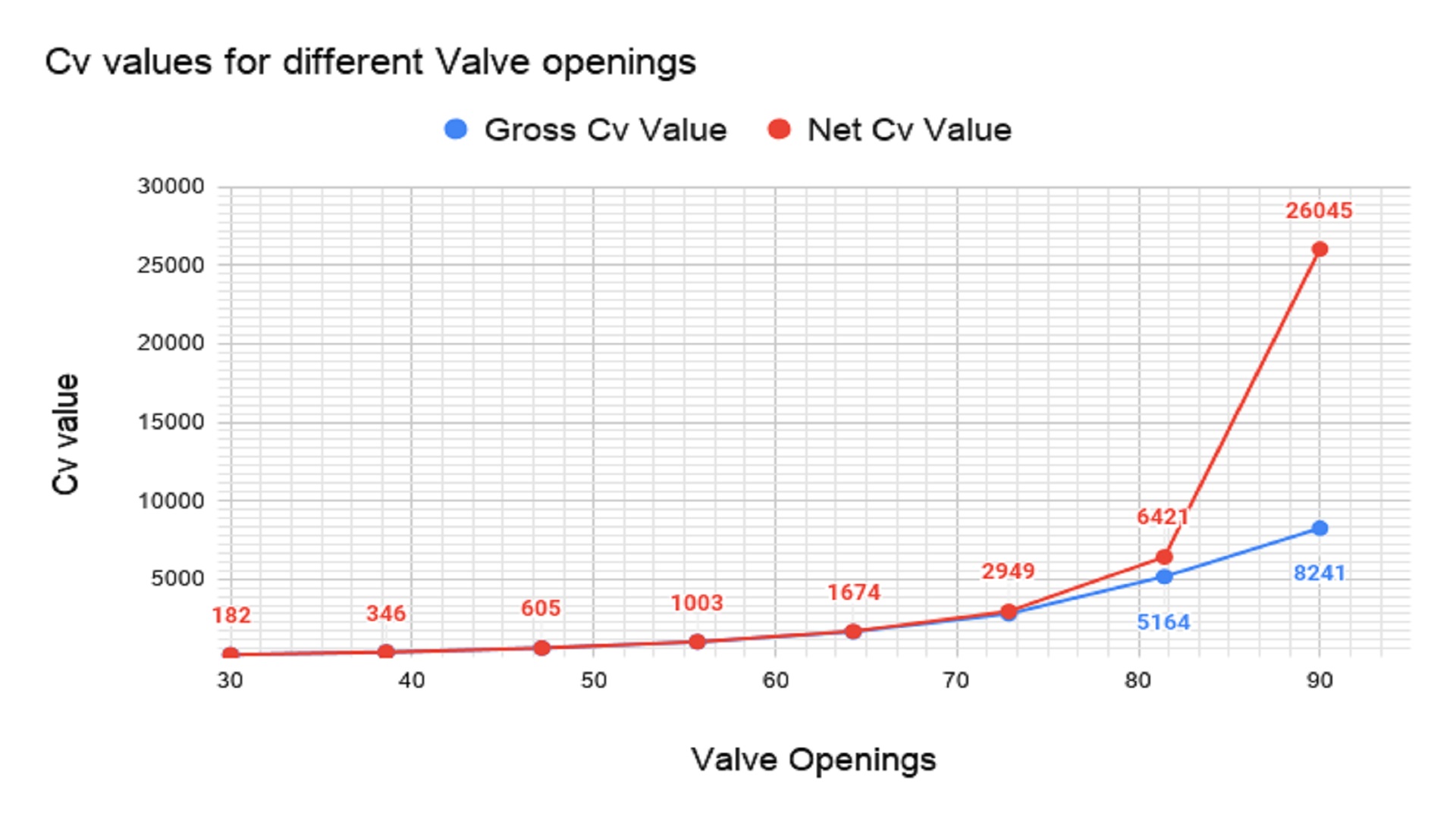 What makes Full Port Ball Valve Cv calculation challenging?