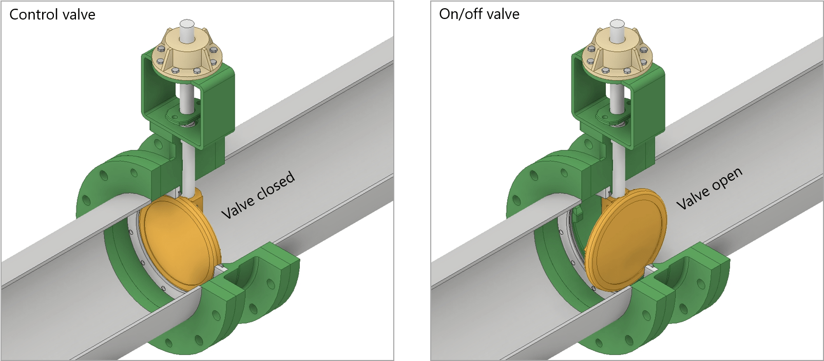 Getting Started with Control Valve Performer Characteristic