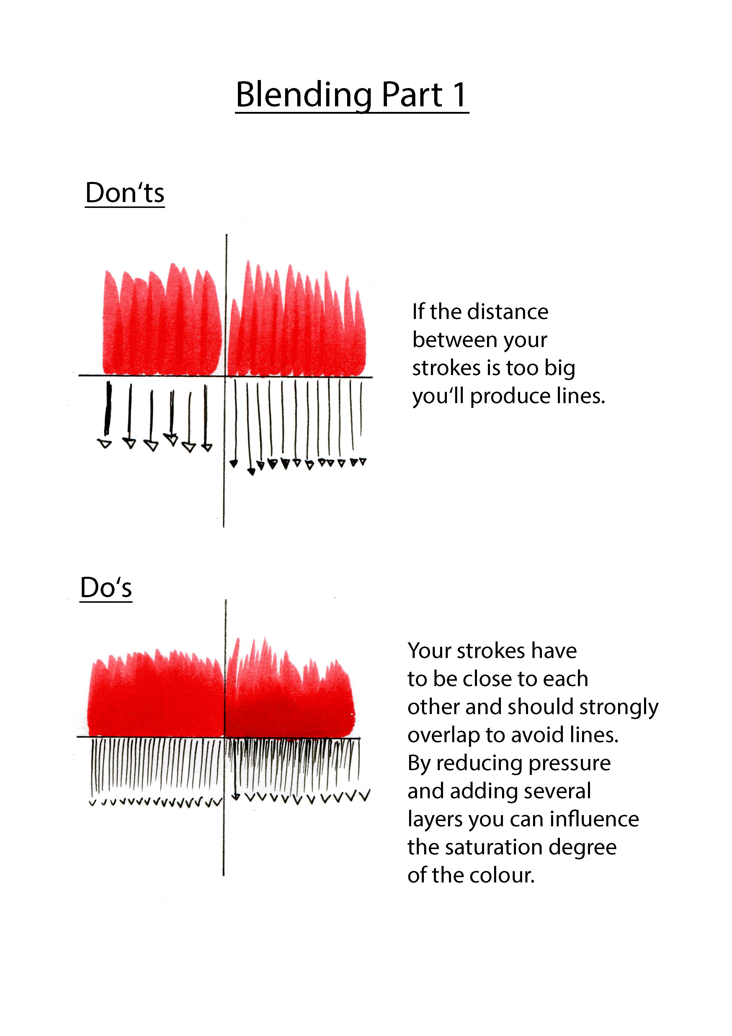 Everything about Copic Marker Module 2 Basic Techniques Yunuyei