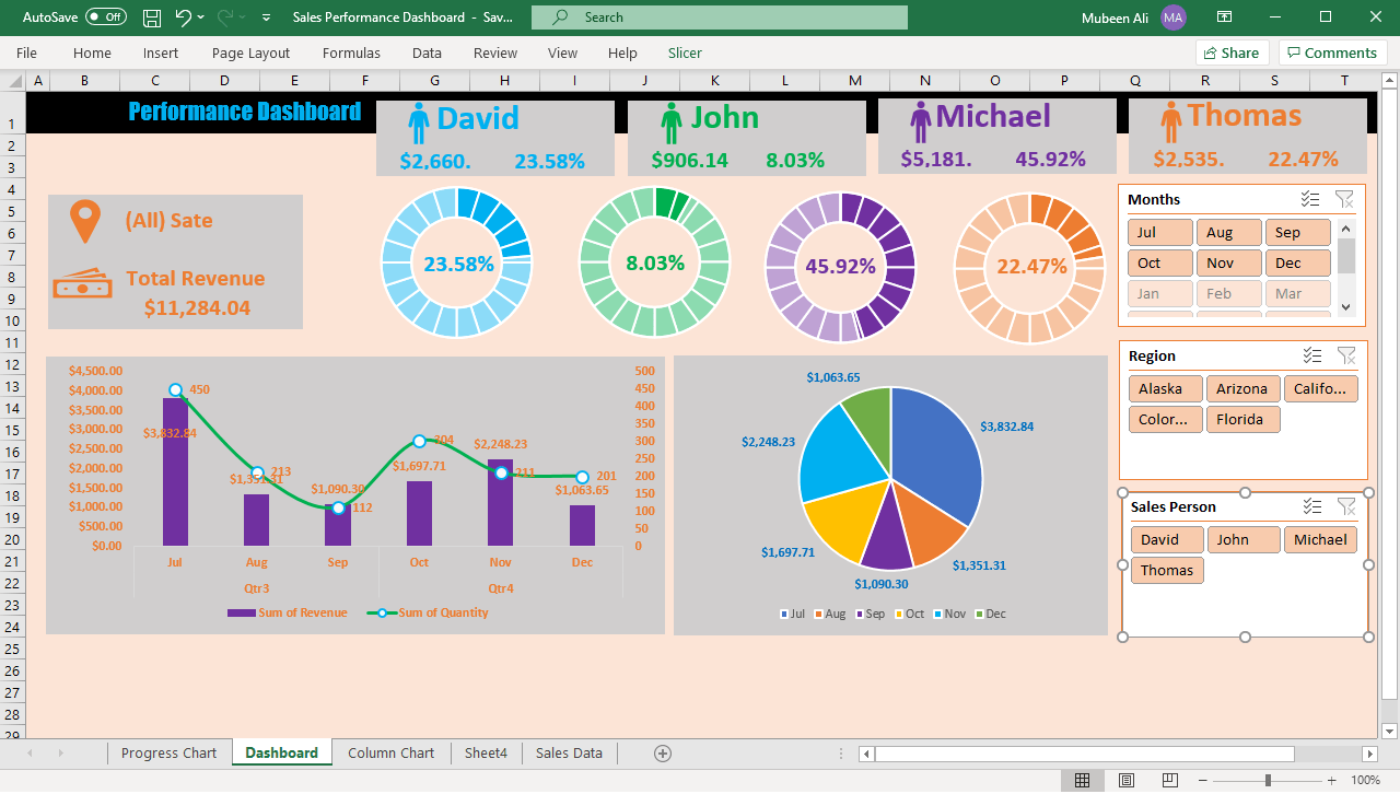 Build Sales Performance Dashboard in Microsoft Excel
