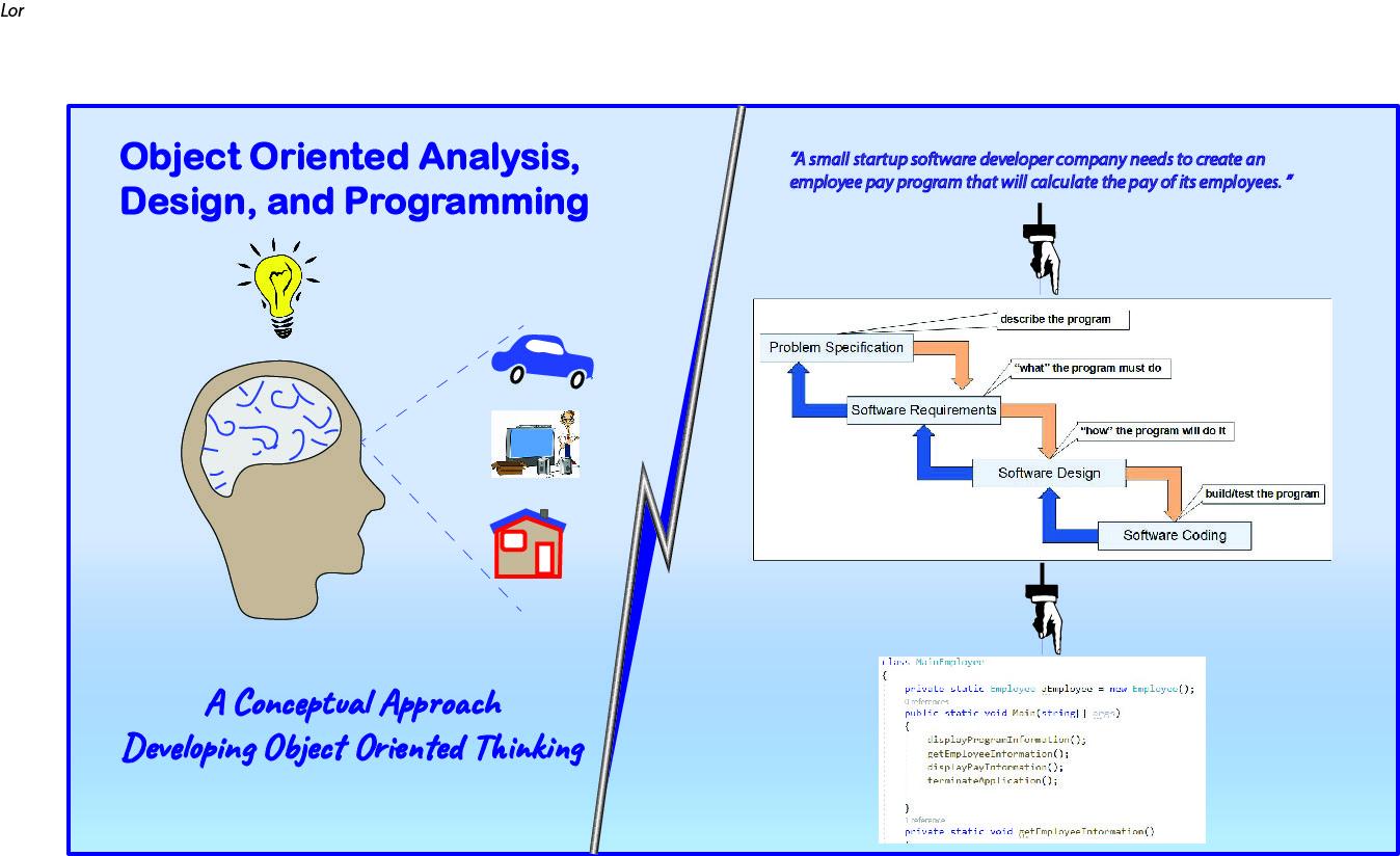 Introduction to Object Oriented Programming A Conceptual Approach