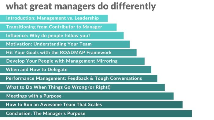 How To Be A Great Office Manager