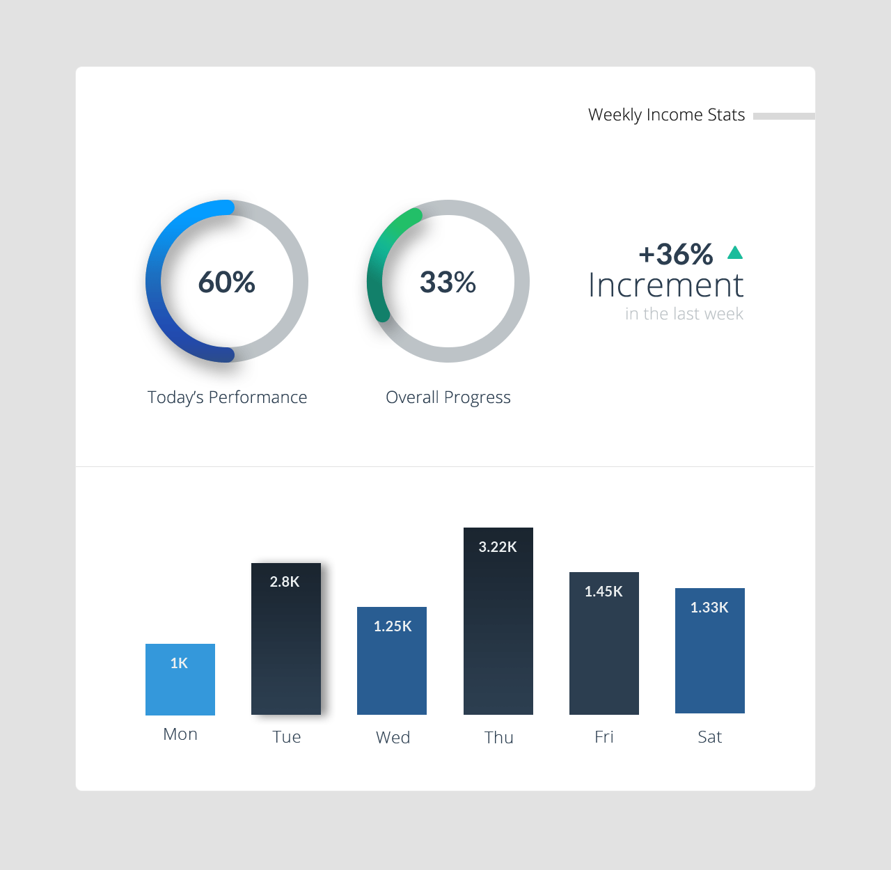 Design Dribbble like Dashboard in Circular Bar Graphs