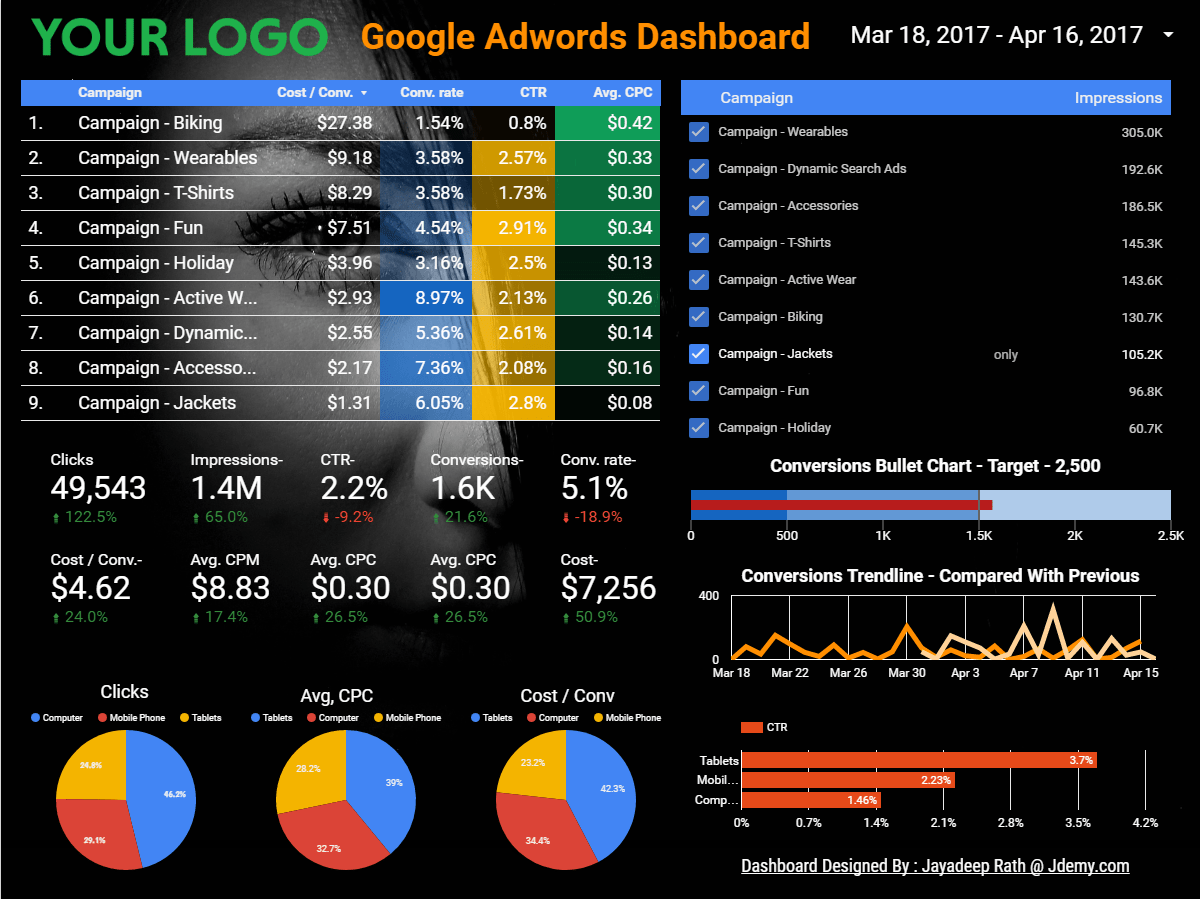 How To Create Dashboards With Google Data Studio Jayadeep Rath Skillshare