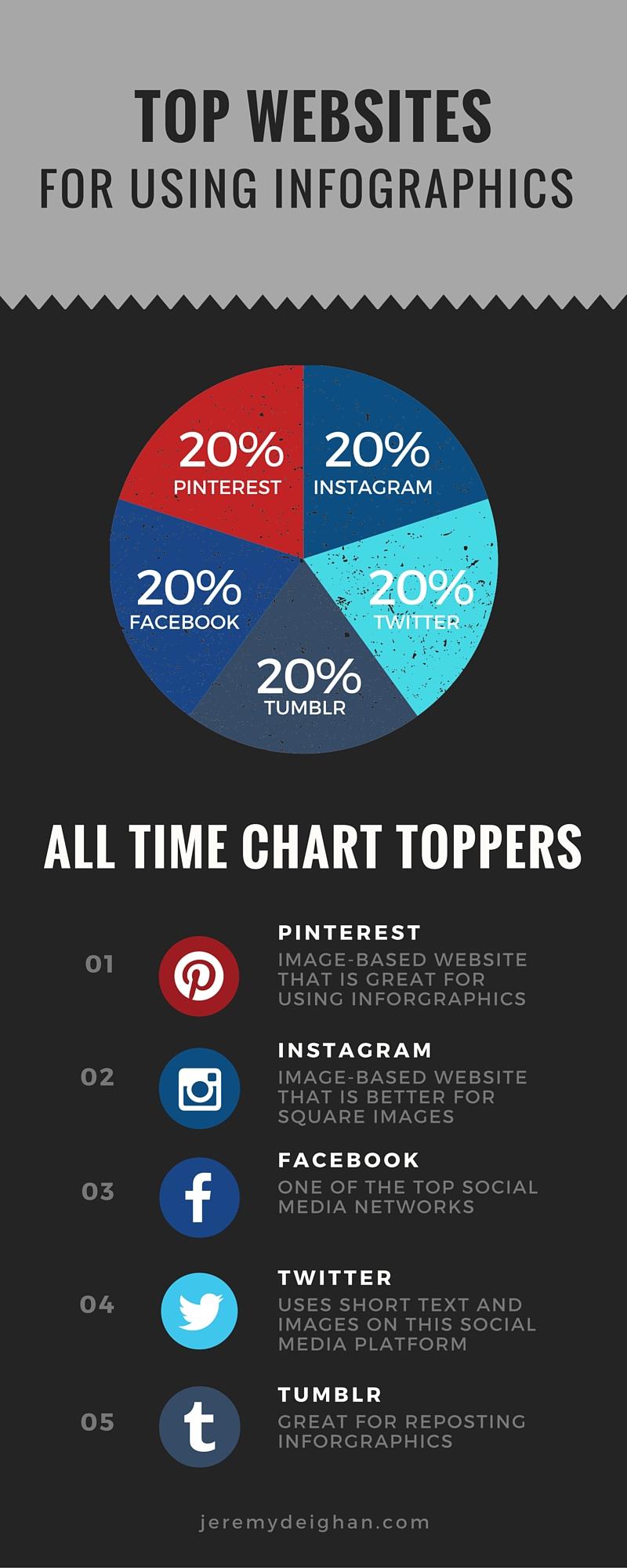 Canva for Entrepreneurs Create an Infographic Jeremy Deighan