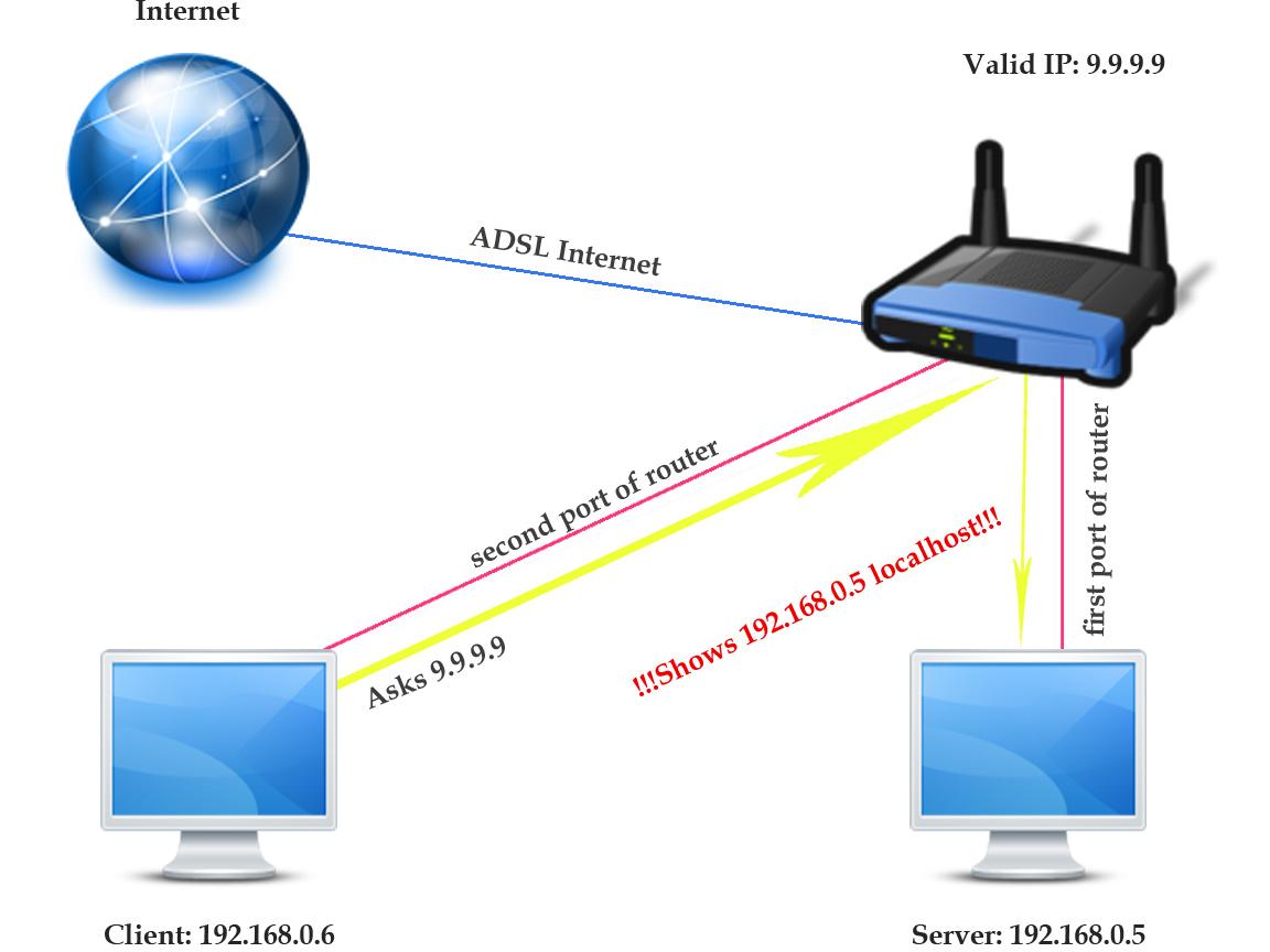 Understanding Routers and Switches Corey Charles Skillshare