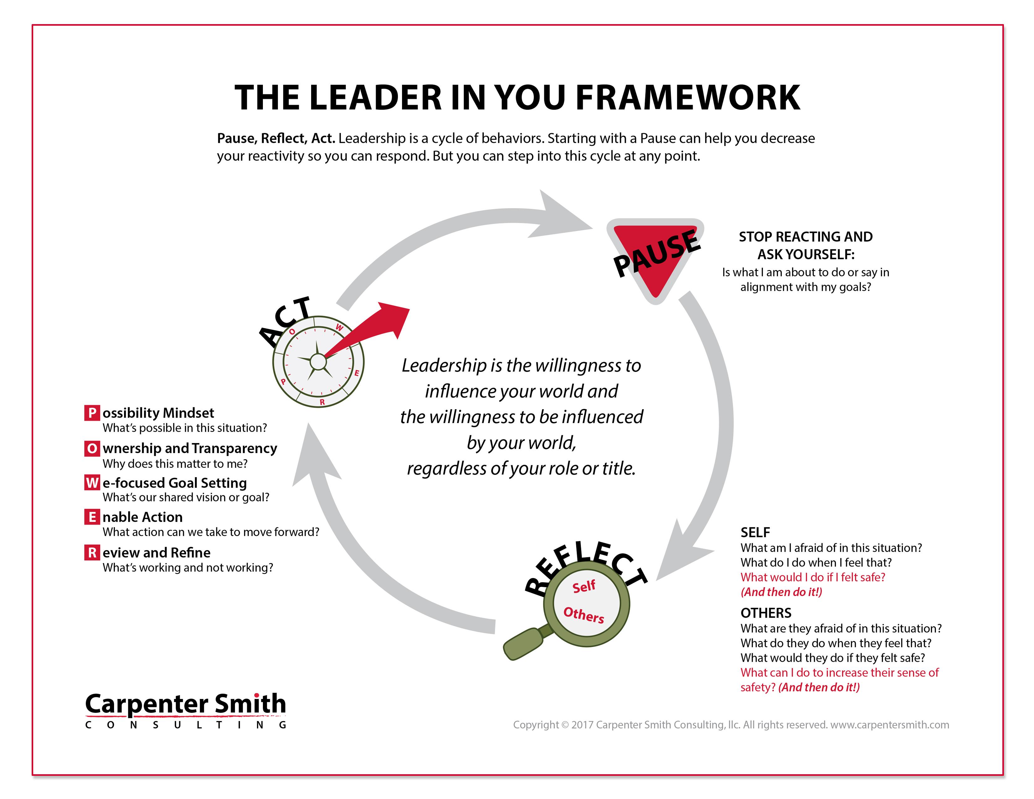 Discover the Leader in You 3 Simple Steps to Success Carpenter Smith