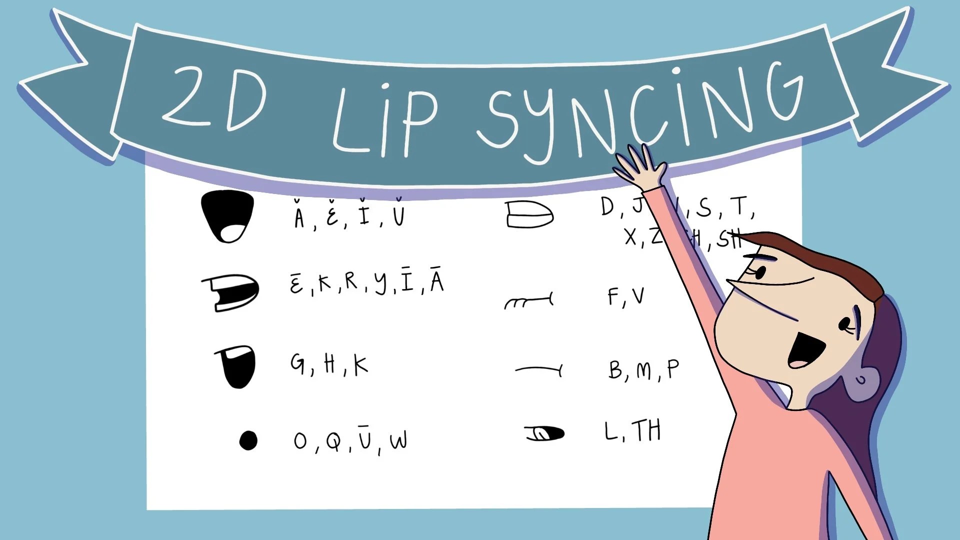 Animate 2D Lip Syncing FlipaClip on iPad Ally