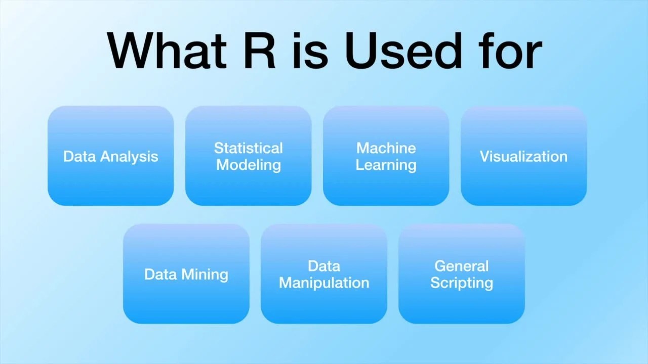 Introduction to R programming for Beginners Eduonix Learning Skillshare